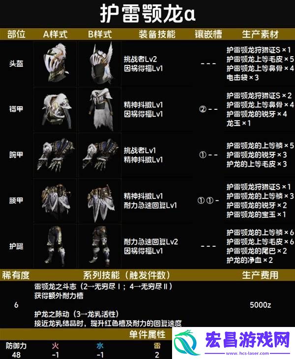 全套装效果及制作材料总汇
