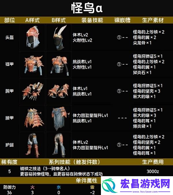 全套装效果及制作材料总汇