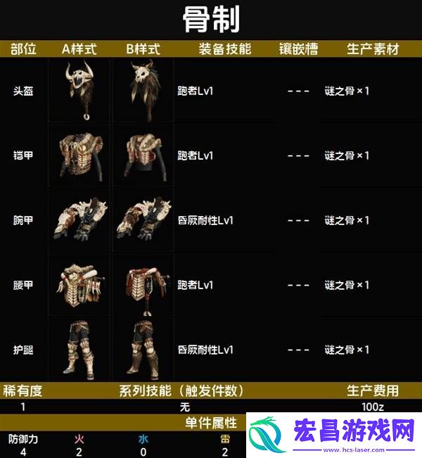 全套装效果及制作材料总汇