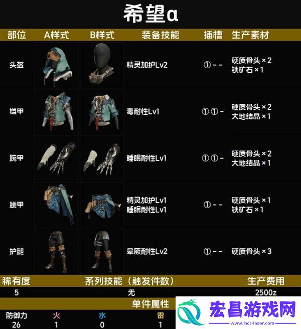 全套装效果及制作材料总汇