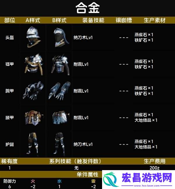 全套装效果及制作材料总汇