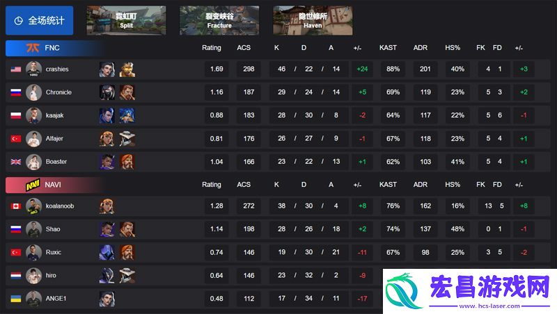 EMEA-第一赛段】FNC-2-0-NAVI-小组赛Alpha