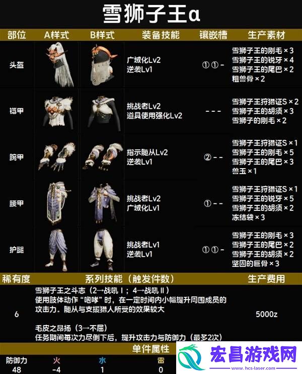 全套装效果及制作材料总汇