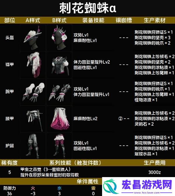 全套装效果及制作材料总汇