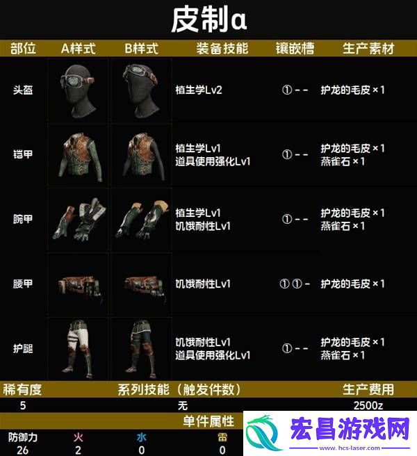 全套装效果及制作材料总汇