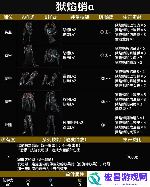 全套装效果及制作材料总汇