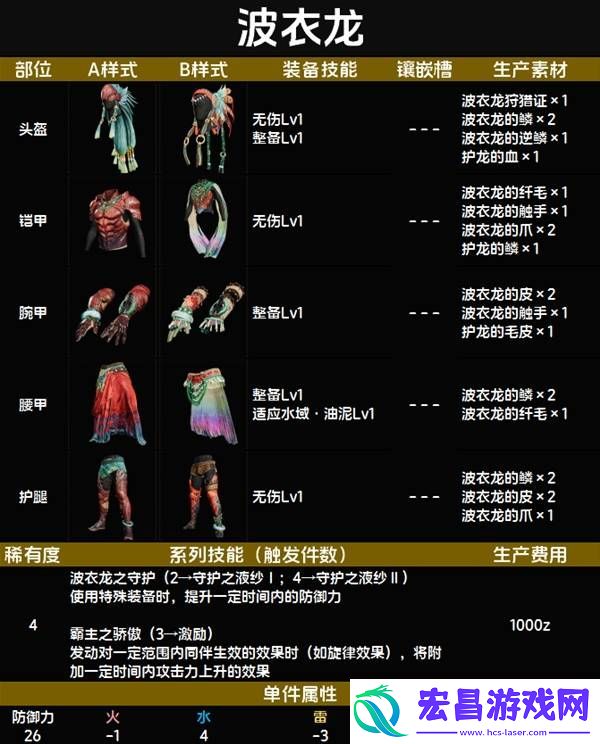 全套装效果及制作材料总汇