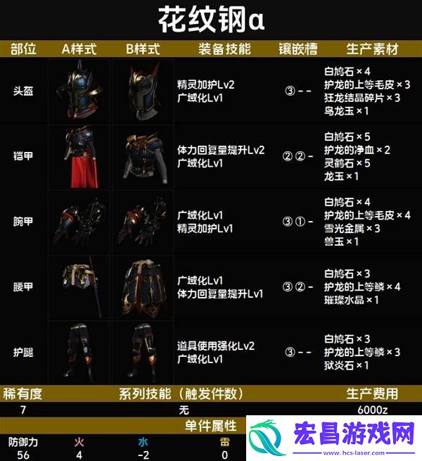 全套装效果及制作材料总汇