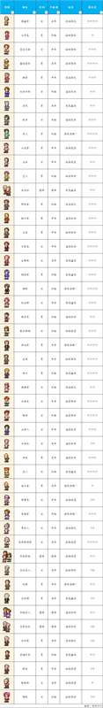 顾客图鉴