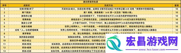 2.6版本新增成就一览