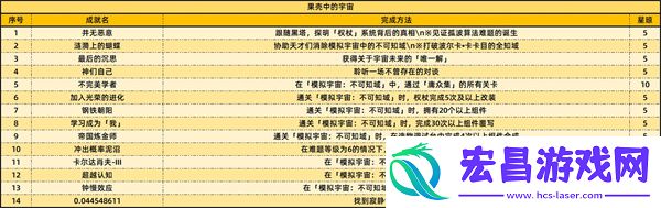 2.6版本新增成就一览