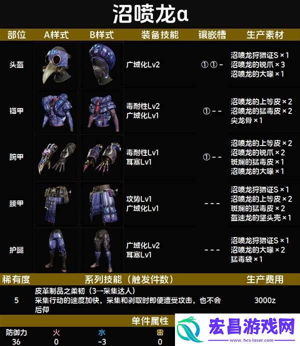 全套装效果及制作材料总汇