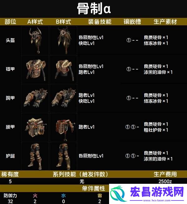 全套装效果及制作材料总汇
