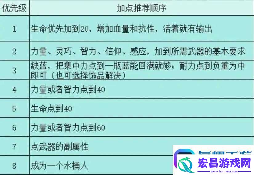 艾尔登法环法师属性加点全攻略！一招玩转全场景伤害直接翻倍！