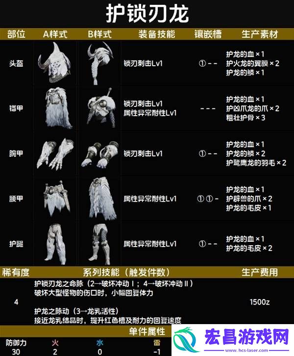 全套装效果及制作材料总汇