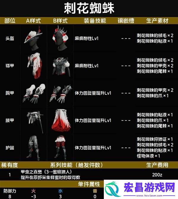 全套装效果及制作材料总汇