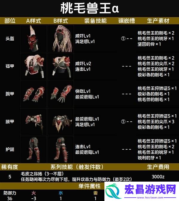 全套装效果及制作材料总汇