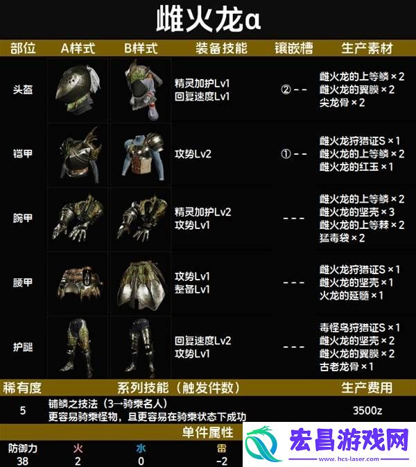 全套装效果及制作材料总汇