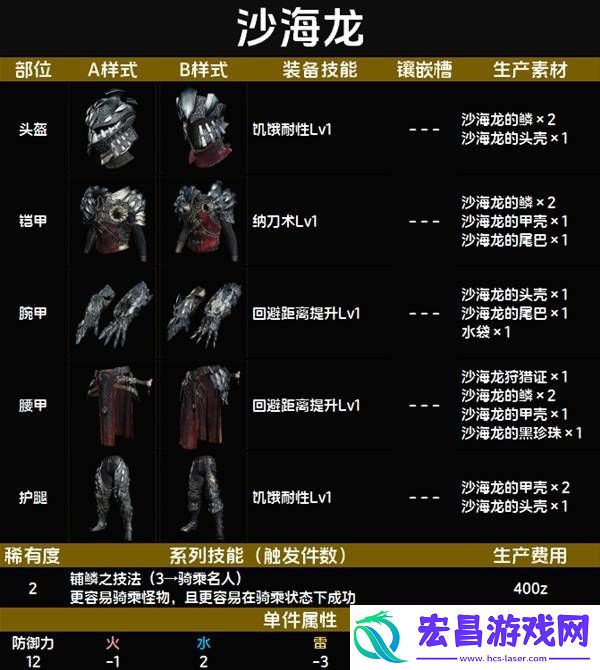 全套装效果及制作材料总汇