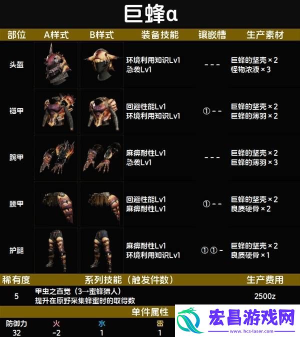 全套装效果及制作材料总汇