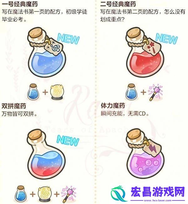 厨房的试炼魔法药水配方大全
