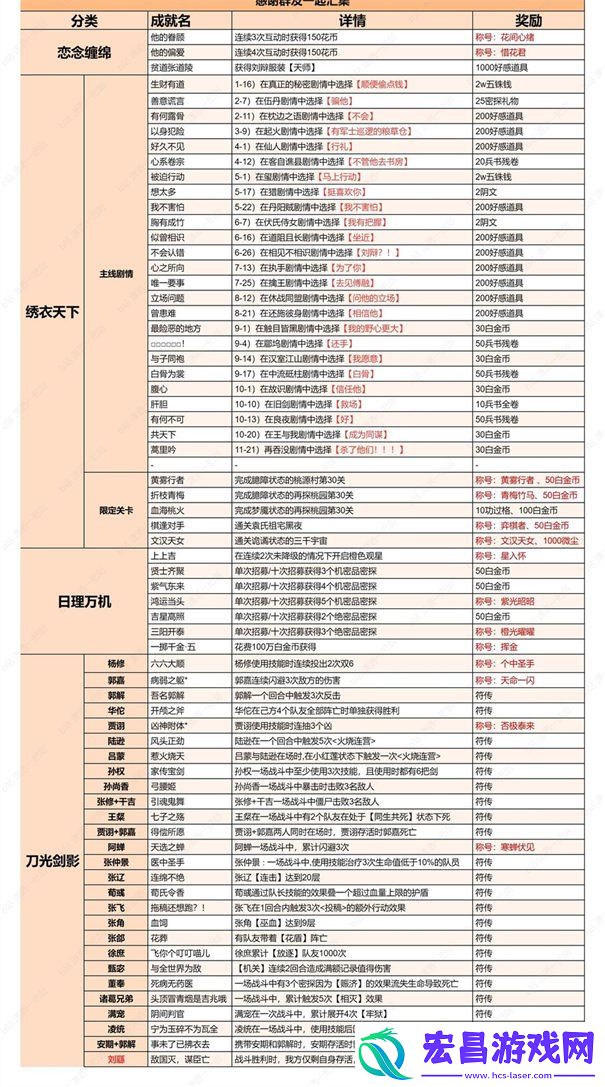 如鸢隐藏成就符传获取攻略