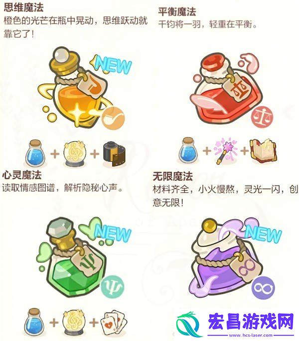 厨房的试炼魔法药水配方大全