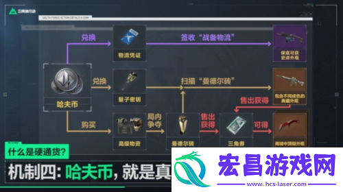 三角洲行动海量全新内容与上线福利放送