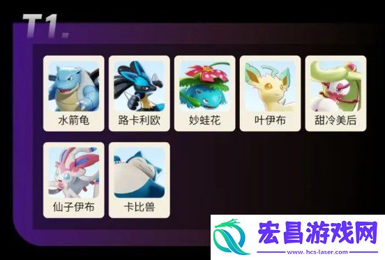 角色强度排行榜一览