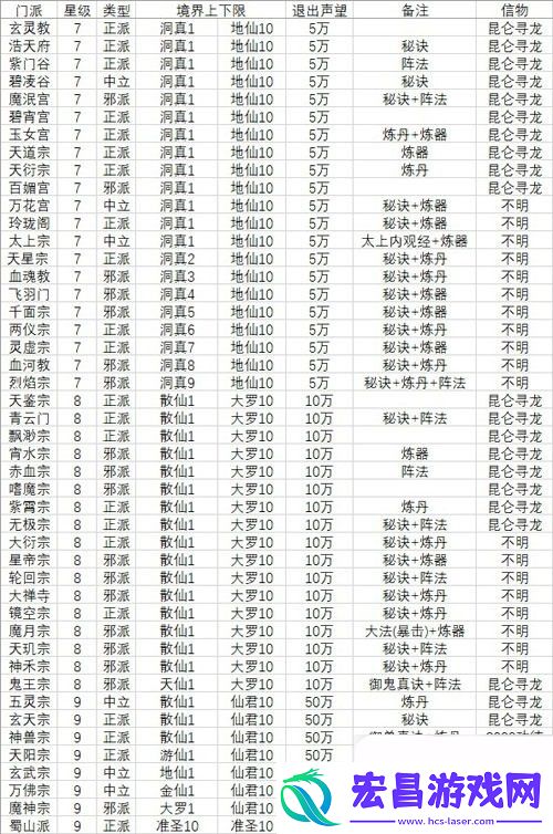 想不想修真门派大全及境界一览