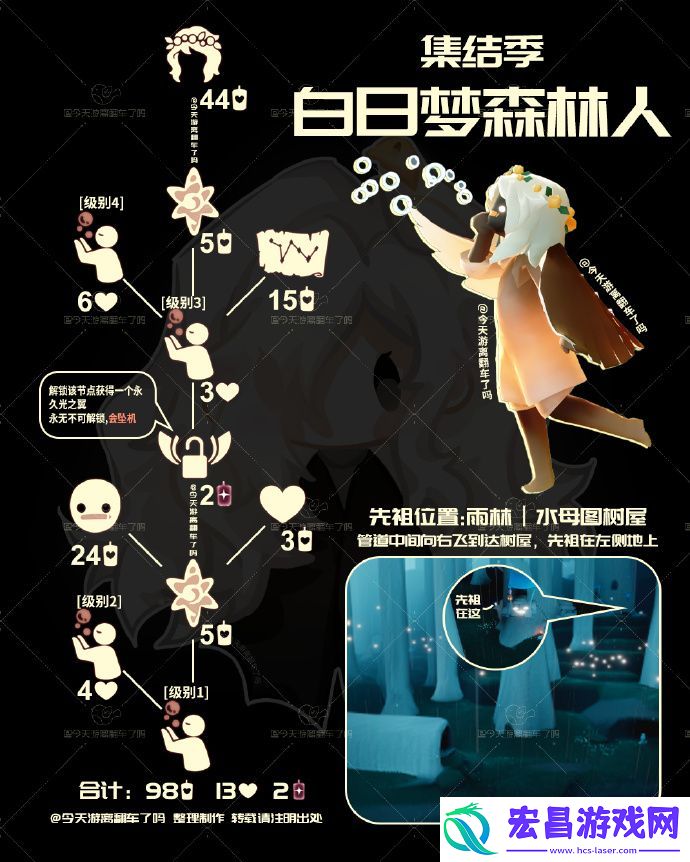 光遇3月6日花环先祖复刻