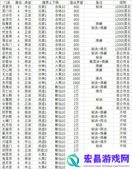 想不想修真门派大全及境界一览