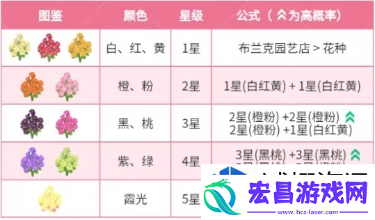 让你爱不释手