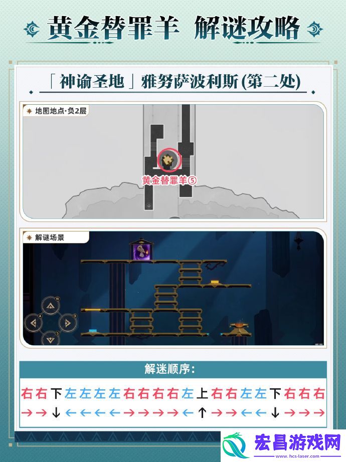 黄金替罪羊全16关路线攻略介绍
