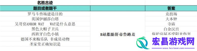 如龙8外传夏威夷海盗大海原证书题库答案大全一览
