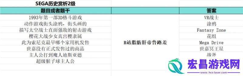 如龙8外传夏威夷海盗大海原证书题库答案大全一览