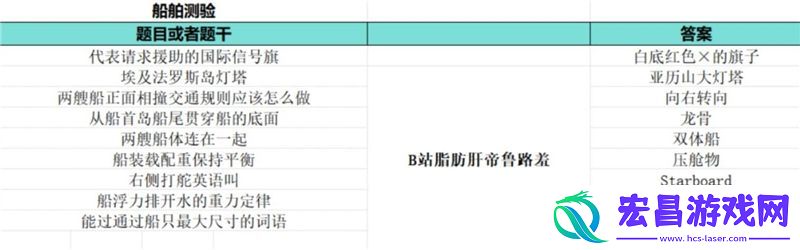 如龙8外传夏威夷海盗大海原证书题库答案大全一览