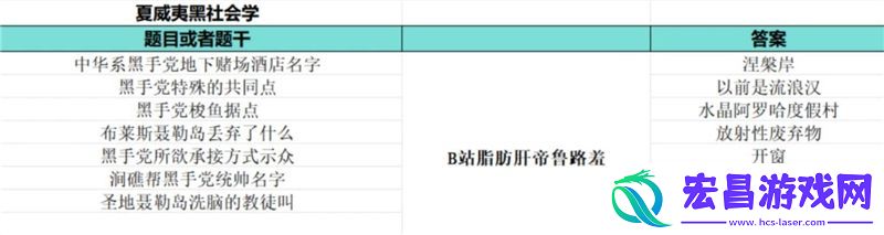 如龙8外传夏威夷海盗大海原证书题库答案大全一览