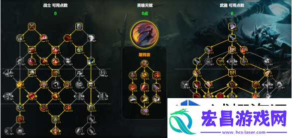 环境适应之道