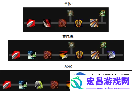 环境适应之道