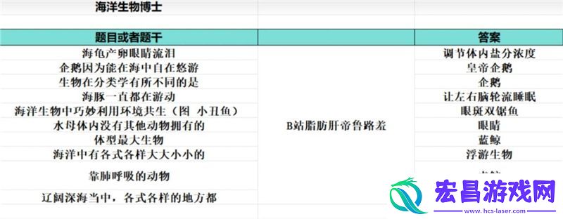 如龙8外传夏威夷海盗大海原证书题库答案大全一览