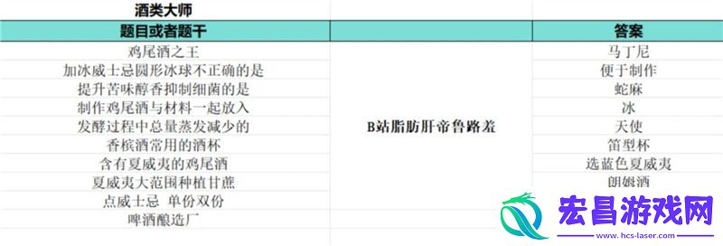 如龙8外传夏威夷海盗大海原证书题库答案大全一览