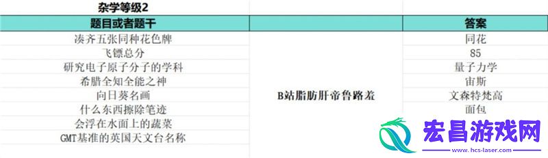 如龙8外传夏威夷海盗大海原证书题库答案大全一览