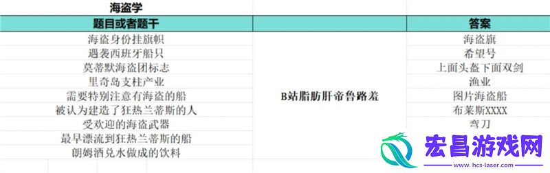 如龙8外传夏威夷海盗大海原证书题库答案大全一览