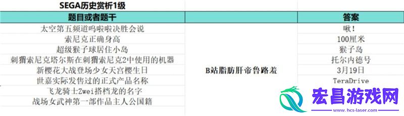 如龙8外传夏威夷海盗大海原证书题库答案大全一览
