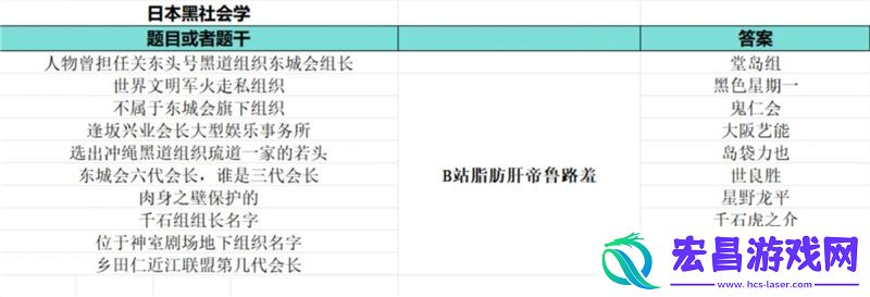 如龙8外传夏威夷海盗大海原证书题库答案大全一览