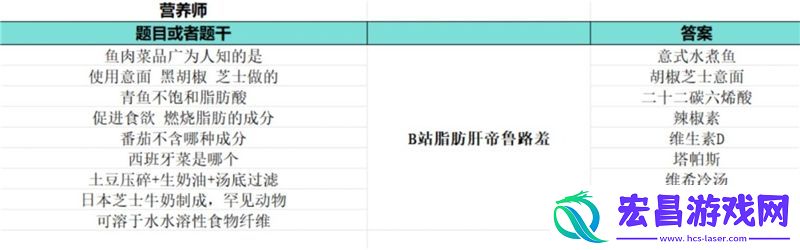 如龙8外传夏威夷海盗大海原证书题库答案大全一览