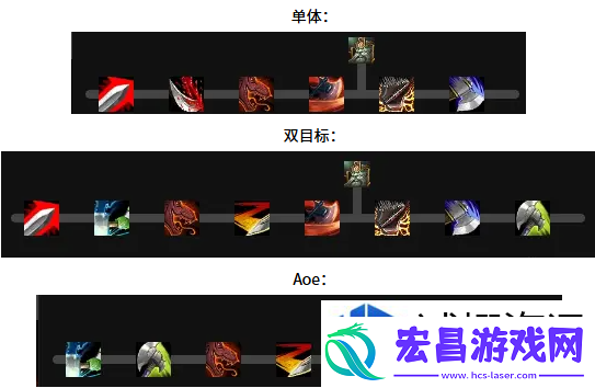 环境适应之道