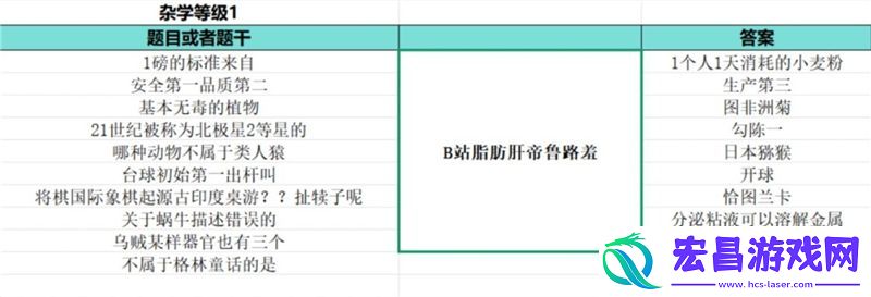 如龙8外传夏威夷海盗大海原证书题库答案大全一览