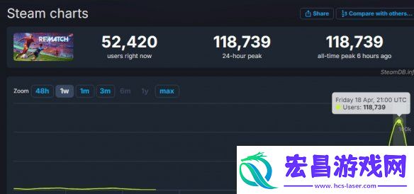 师父厂商新作开球！REMATCH6月19日发售